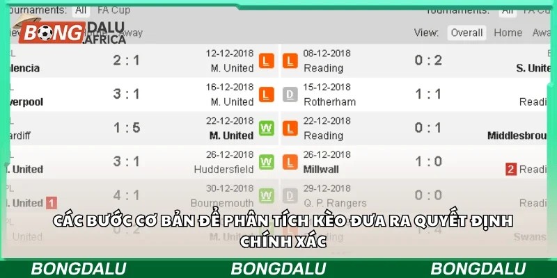 Các bước cơ bản để phân tích kèo đưa ra quyết định chính xác